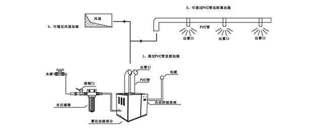 ʪDJQ-CS26F